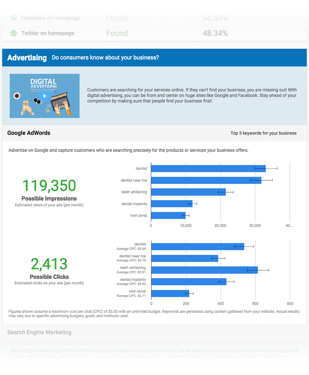 Digital Advertising Image